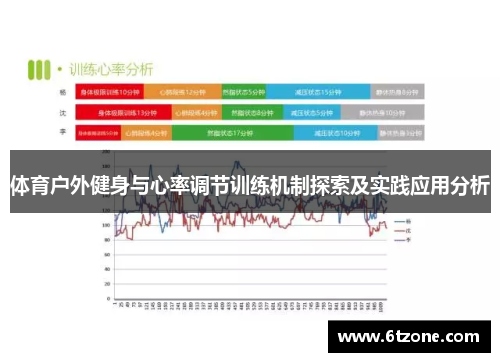 体育户外健身与心率调节训练机制探索及实践应用分析