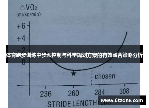 体育跑步训练中步频控制与科学规划方案的有效融合策略分析